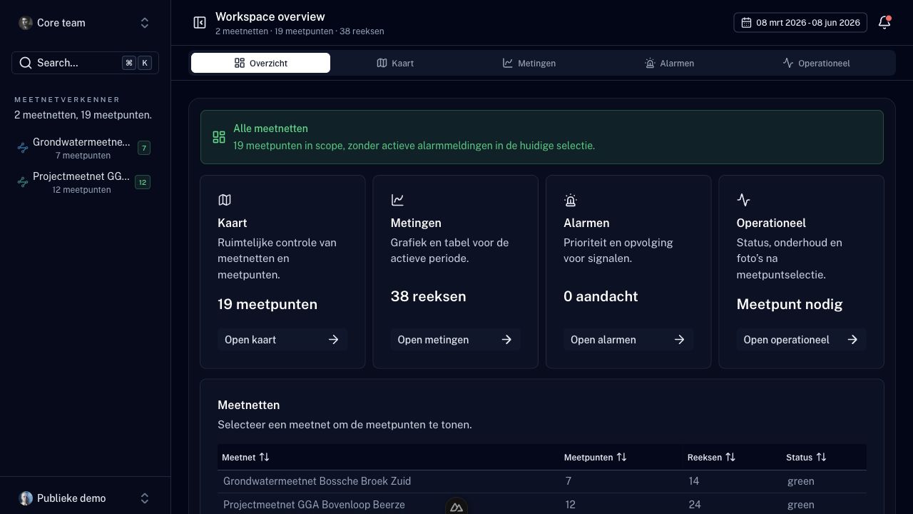 Screenshot van ViewEnvision 3 met dashboard, kaart, metingen en workflowtabs